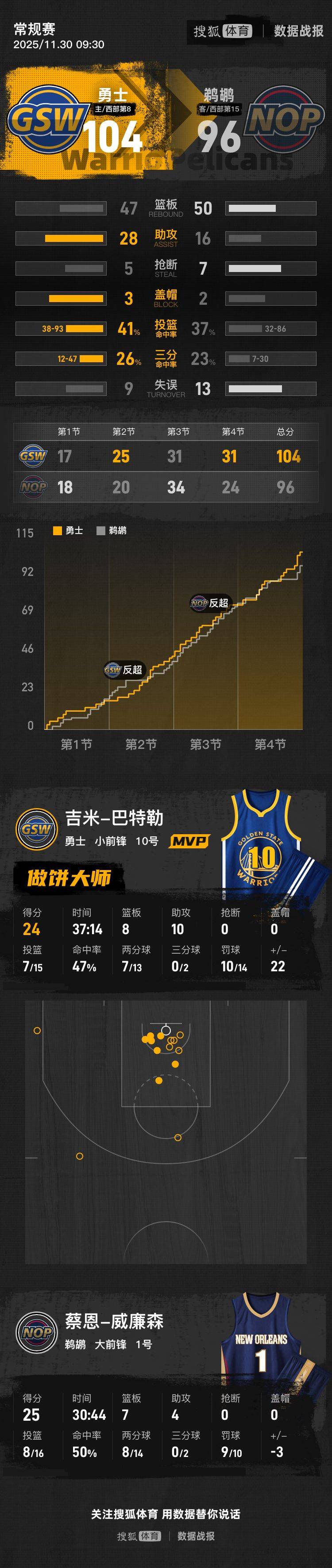 离谱！巴特勒在C9比赛中大比分领先风云突变瓦伦西亚冲刺阶段外线爆发，湖人最后一投命中的简单介绍